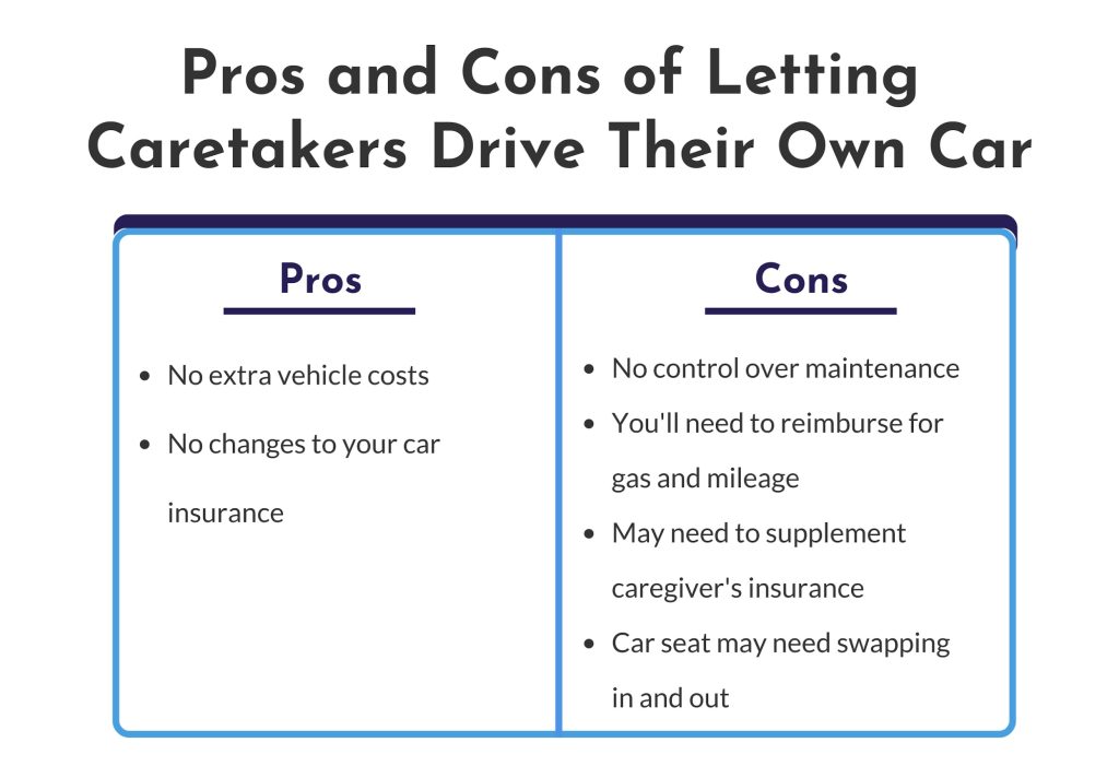the-complete-parents-guide-to-letting-caregivers-drive-your-car-7